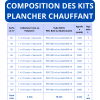 Composition des Kits Plancher Chauffant de 30 à 120 m²