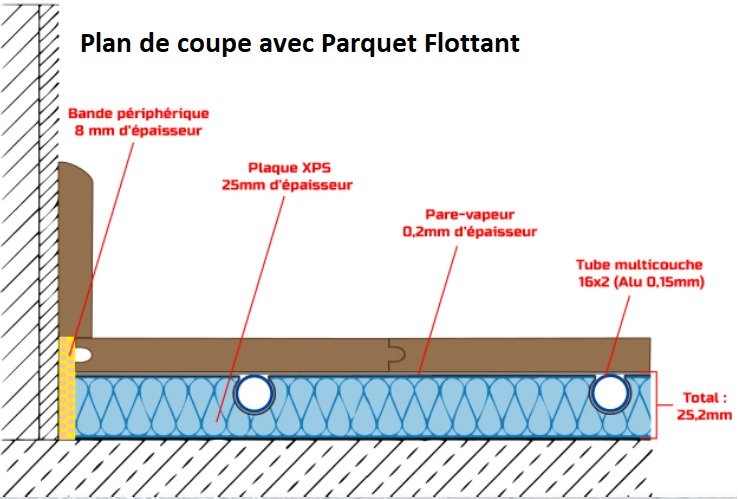 Panneau XPS plancher chauffant sec mince 25 mm - Faible épaisseur