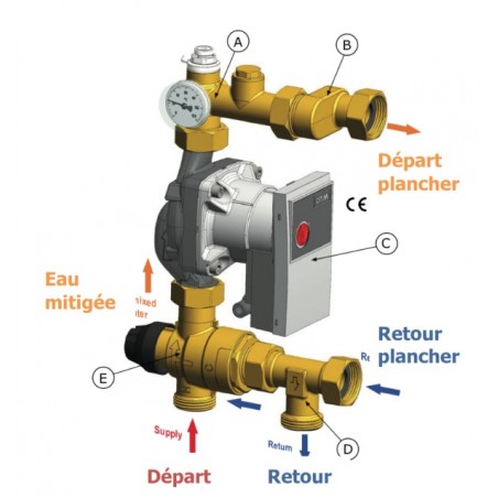 Unité de régulation plancher chauffant - thermostat hydraulique