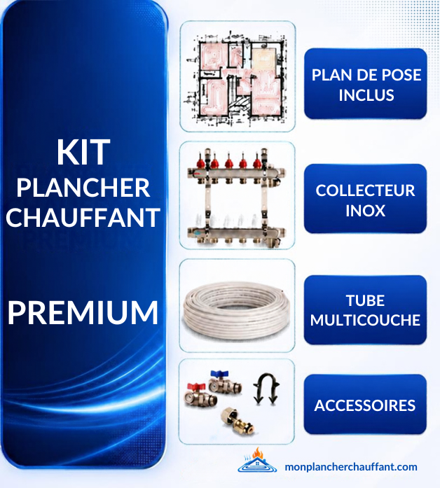 Kit plancher chauffant PREMIUM avec accessoires: plan de pose, collecteur inox, tube multicouche et accessoires.