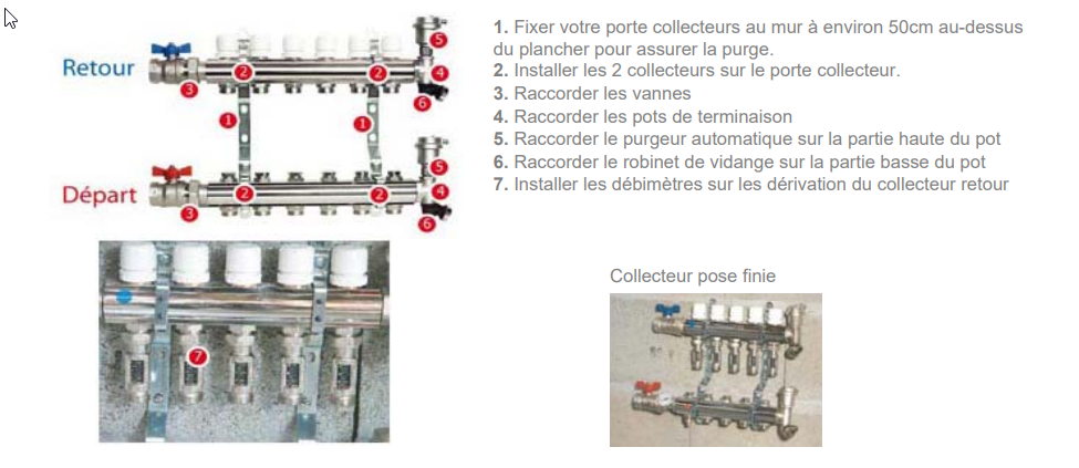 Schéma d’un plan de distribution avec départ et retour, étapes et pièces: fixations, vannes et collecteurs pour le plancher chauffant, croquis d’installation.
