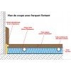 Schéma transversal d’un plancher chauffant avec l’isolant et les couches, indiquant l’épaisseur isolant chauffage au sol et les tolérances.