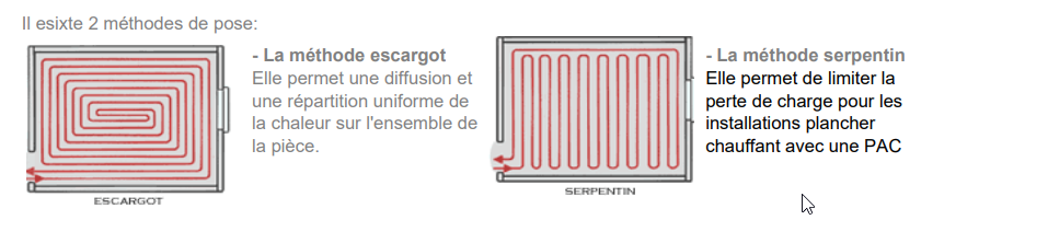Comment installer un plancher chauffant hydraulique : guide complet