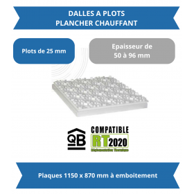 Consommation chauffage au sol pompe à chaleur : guide complet